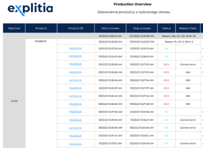 Jak wdrożyć identyfikowalność produktu explitia