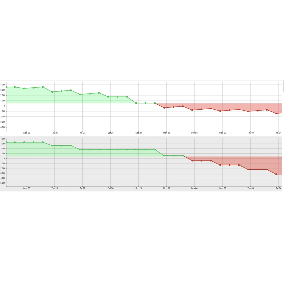 Ekran planowanie zleceń produkcyjnych pokazujący harmonogram, priorytety i postęp realizacji