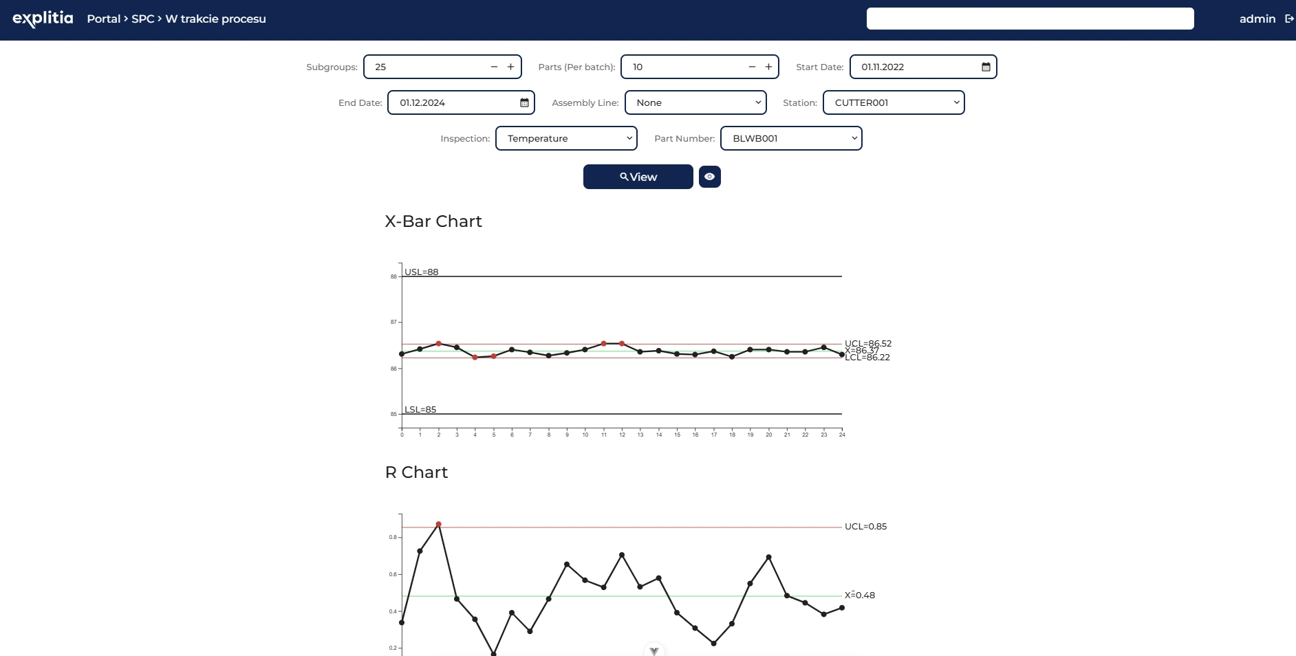 Panel statystyczna kontrola procesu produkcyjnego z widokiem odchyleń, trendów jakościowych i raportów stabilności. Wykresy Xbar i Rchart