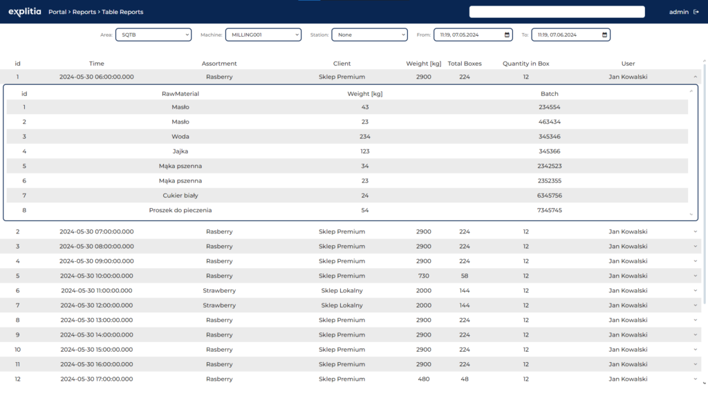 Cyfrowy paszport produktów system traceability identyfikowalności produktu explitia