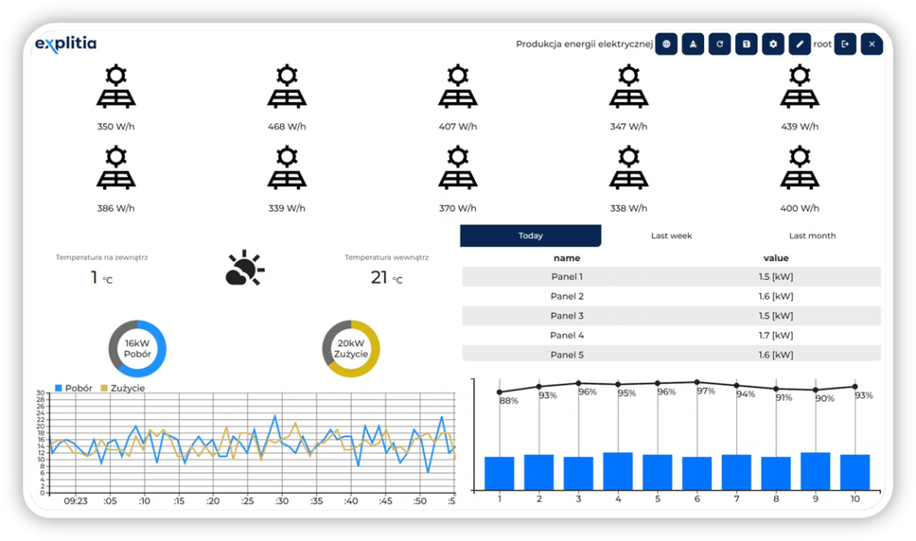 Produkcja-energii-elektrycznej /Electricity generation







