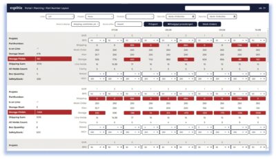 Planowanie produkcji Portal Produkcyjny explitia system MES