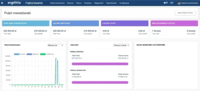 explitia ERP fakturowanie pulpit managerski