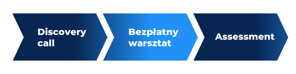 Etapy współpracy z explitia