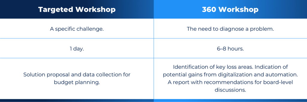 Table with workshop 360 and workshop