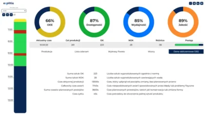 screen explitia wizualizacja efektywności produkcji