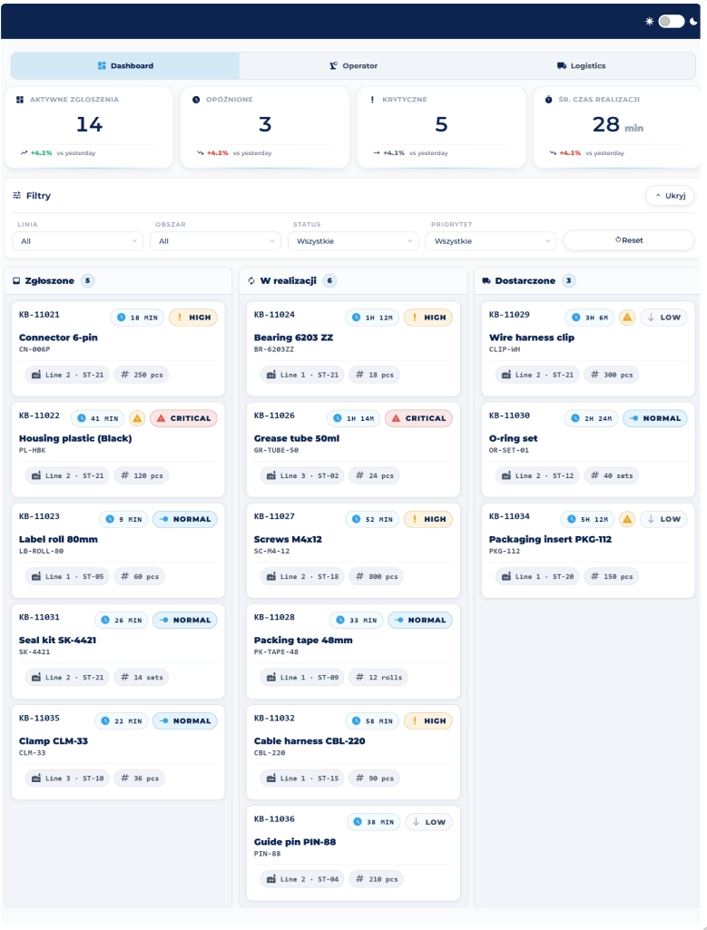 Wdrożenie kanban – system wspierający obieg informacji w zakładzie produkcyjnym. Widok washboardu