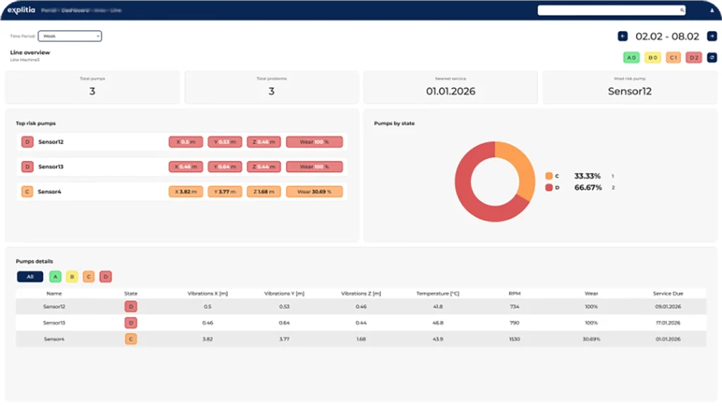 Panel utrzymanie predykcyjne z raportami technicznymi, alarmami i analizą żywotności urządzeń