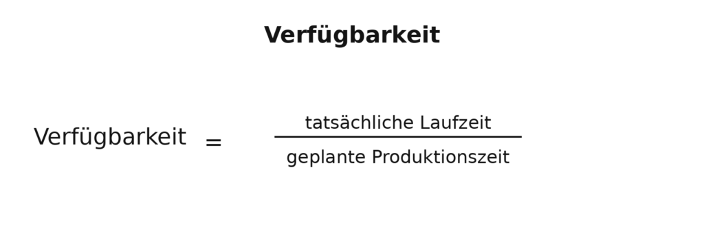 Die Verfügbarkeit Formel