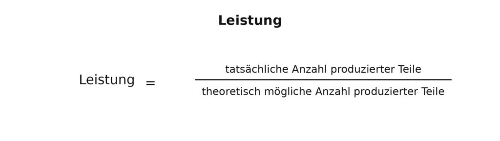 Die Leistung Formel