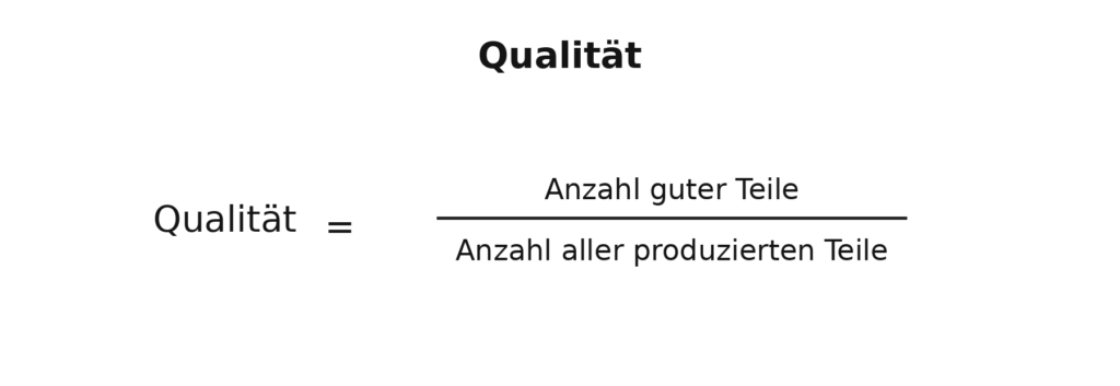 Die Qualität Formel