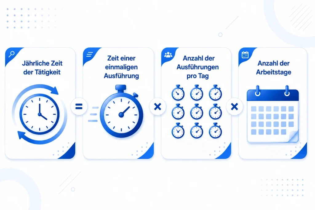 Effizienz in der Produktion – Formel zur Berechnung der Wirtschaftlichkeit einer Prozessautomatisierung