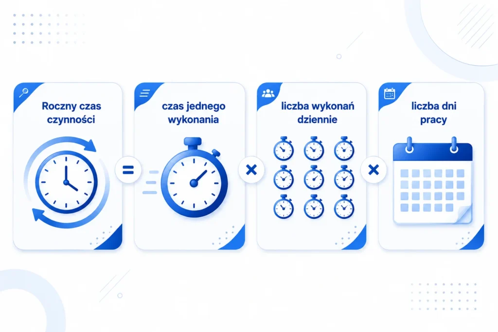 Efektywność produkcji - wzór opłacalności automatyzacji procesu
